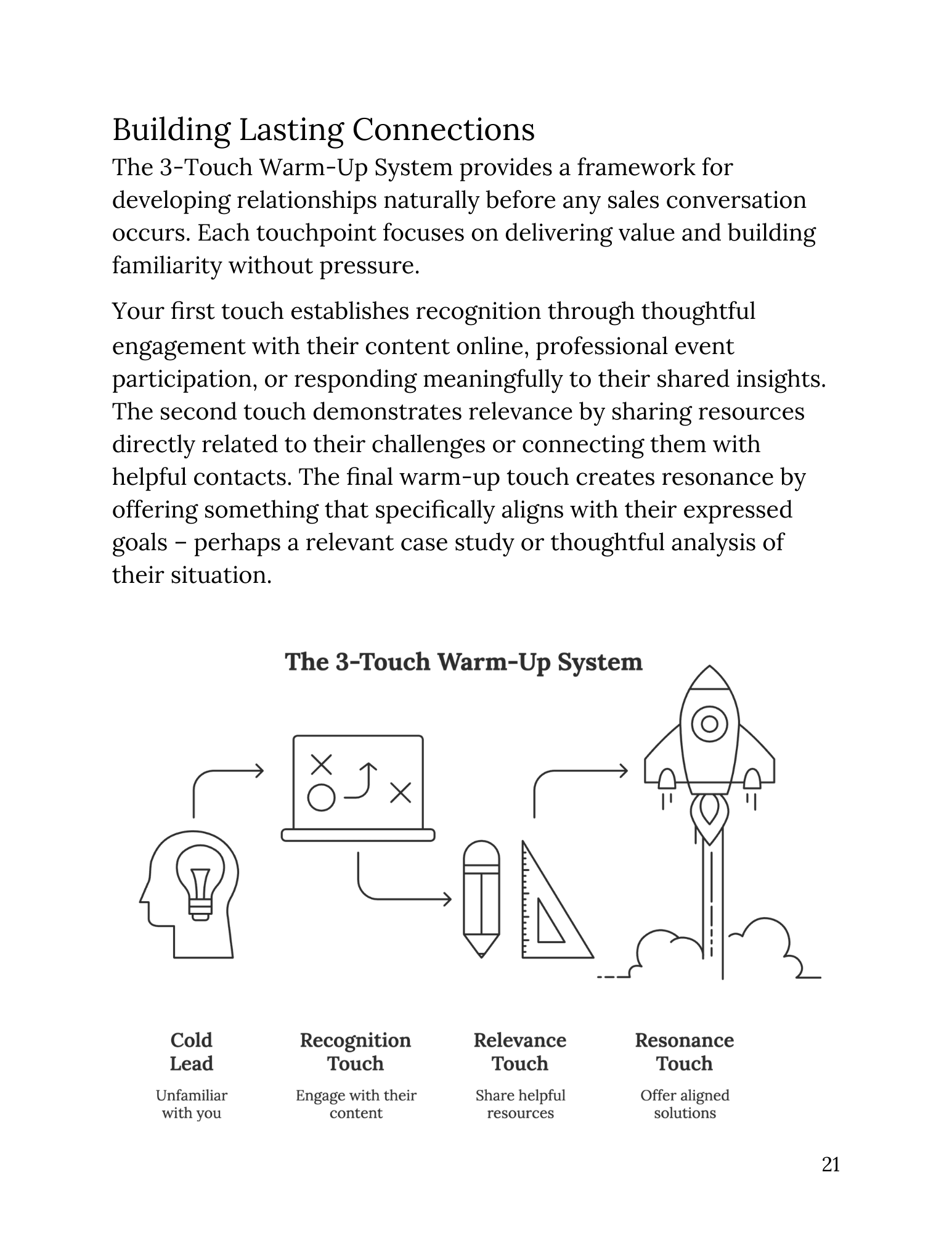 Selling Without Fear - Ebook.pdf (2)